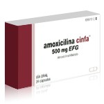 Amoxicillin (Amoxil 250 mg)