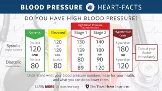 Understanding High Blood Pressure: Causes, Risks, and Solutions Understanding High Blood Pressure: Causes, Risks, and Solutions