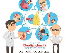 Managing Dyslipidemia: A Simple Guide to Better Heart Health Managing Dyslipidemia: A Simple Guide to Better Heart Health