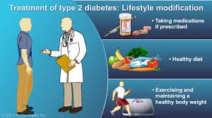 Monotherapy of Type 2 Diabetes: Managing Blood Sugar with a Single Medication