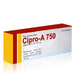 Cipro (Ciprofloxacin)